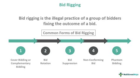 rigged tagalog|bid rigging in Tagalog .